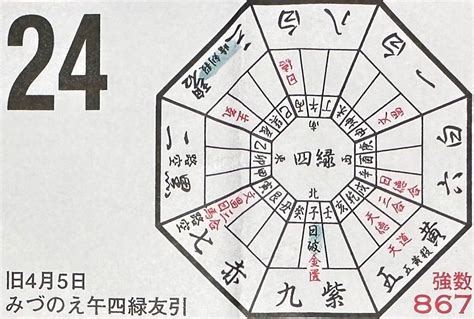 外格 22|22数の運勢 